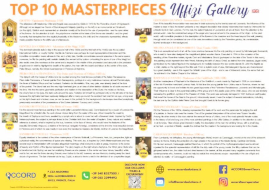 Florence: Uffizi Priority Ticket & Masterpieces Audio App - The audio app that runs your pace